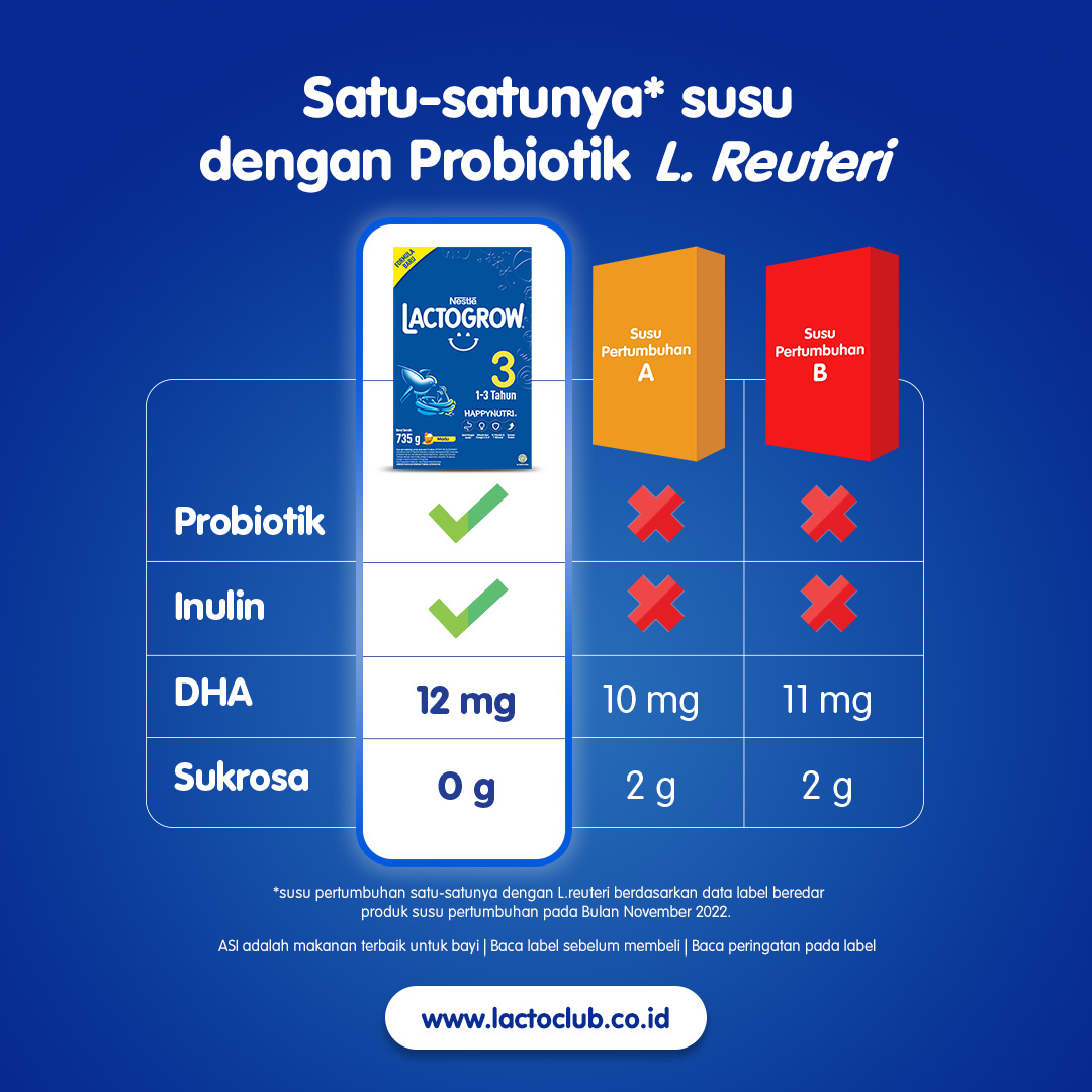 susu pertumbuhan terbaik lactogrow