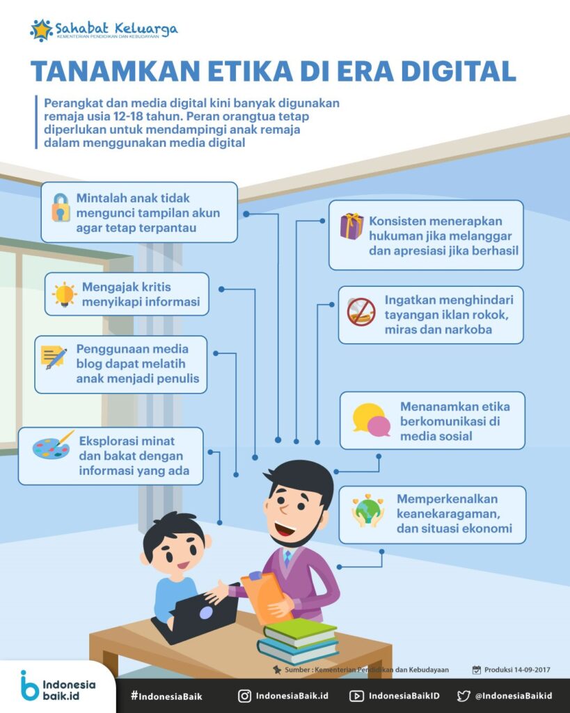 contoh infografik etika di dunia digital
